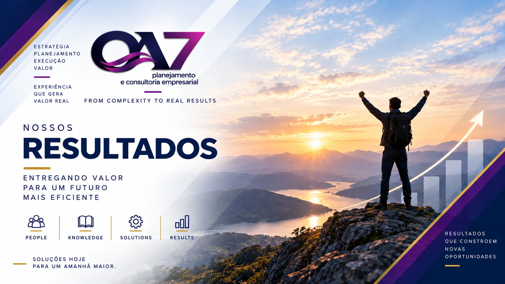 QA7 — Nossos resultados. Entregando valor para um futuro mais eficiente.